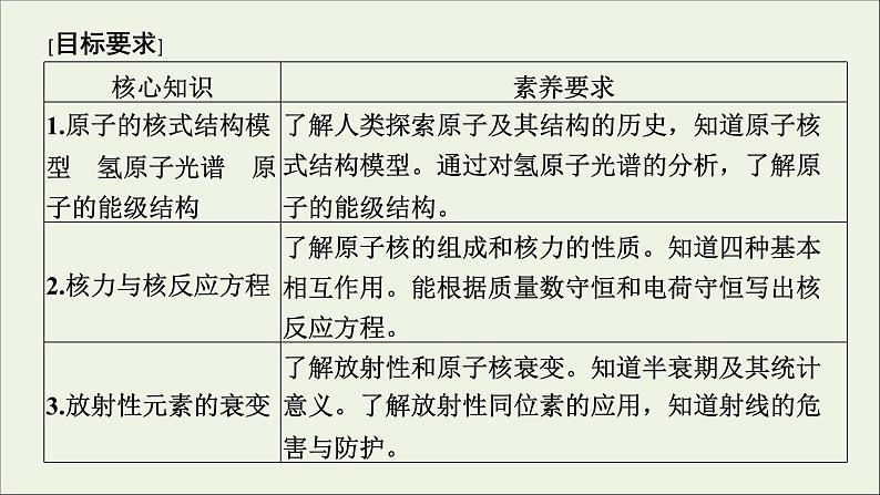 人教版高考物理一轮复习第12章近代物理初步第1讲光电效应波粒二象性课件第2页