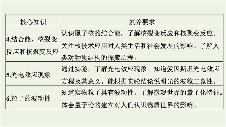 人教版高考物理一轮复习第12章近代物理初步第1讲光电效应波粒二象性课件第3页