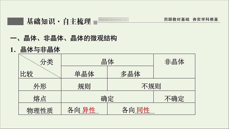 人教版高考物理一轮复习第13章热学第2讲固体液体和气体课件02