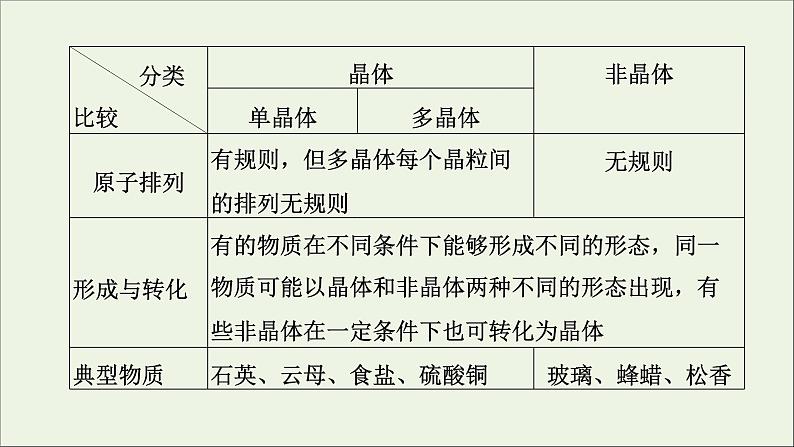 人教版高考物理一轮复习第13章热学第2讲固体液体和气体课件03