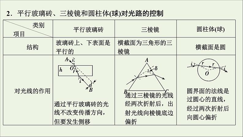 人教版高考物理一轮复习第14章机械振动与机械波光电磁波与相对论第3讲光的折射全反射课件08