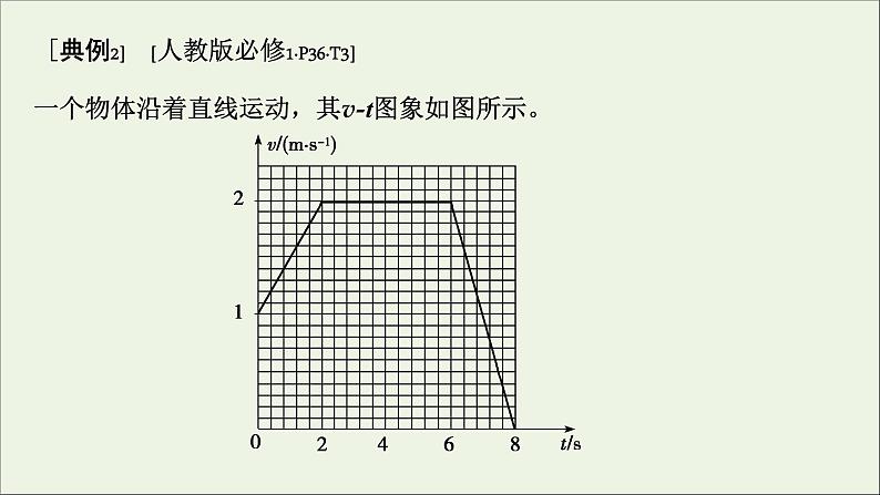 人教版高考物理一轮复习第1章运动的描述匀变速直线运动专题突破1运动图象追及和相遇问题课件08