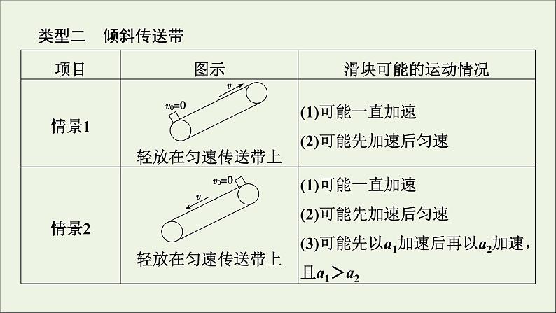 人教版高考物理一轮复习第3章牛顿运动定律专题突破2动力学中的两类典型问题课件08