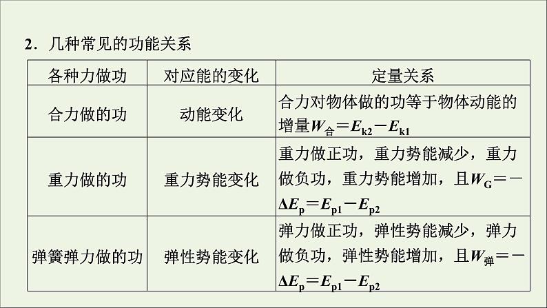 人教版高考物理一轮复习第5章机械能专题突破3功能关系能量守恒定律课件03