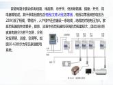 沪科版（2020）物理必修三10.8《家庭电路》课件