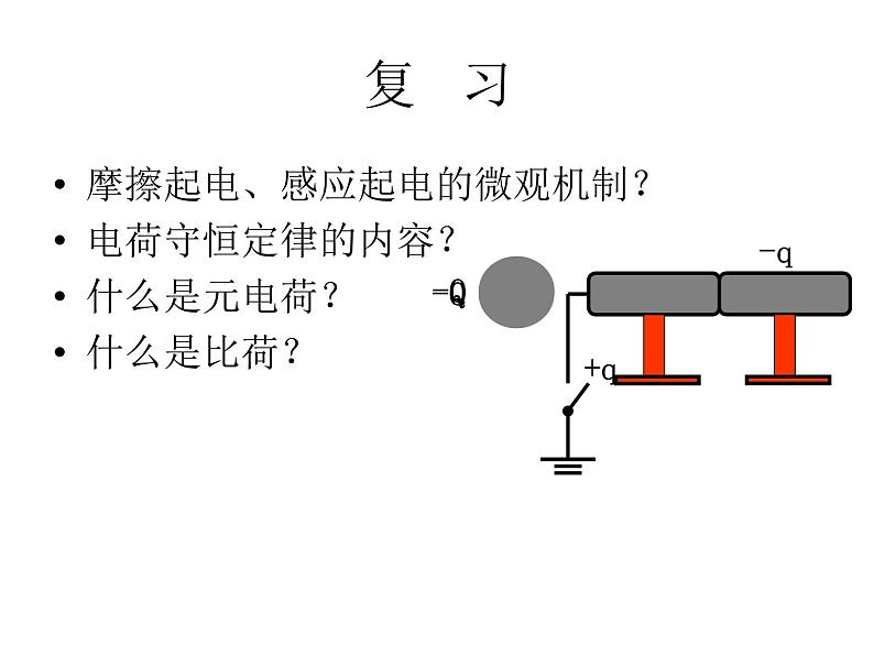 统编人教版高中物理必修 第三册《2 库仑定律》精品课件201