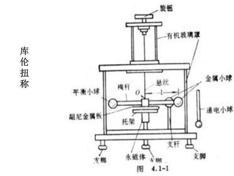 统编人教版高中物理必修 第三册《2 库仑定律》精品课件207