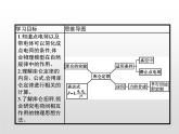 统编人教版高中物理必修 第三册《2 库仑定律》精品课件1