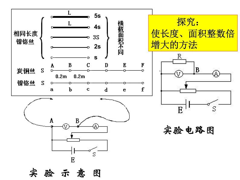 统编人教版高中物理必修 第三册《2 导体的电阻》优秀课件1第5页