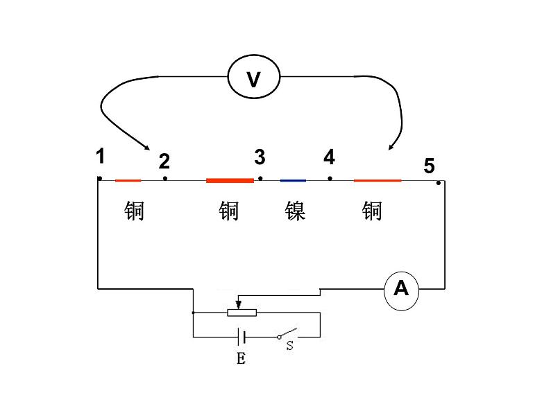 统编人教版高中物理必修 第三册《2 导体的电阻》优秀课件1第6页