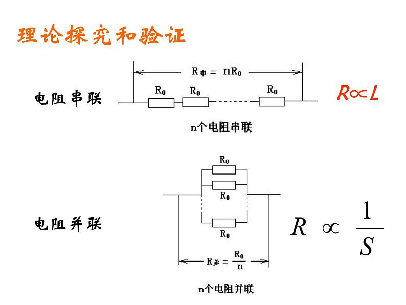 统编人教版高中物理必修 第三册《2 导体的电阻》优秀课件1第8页