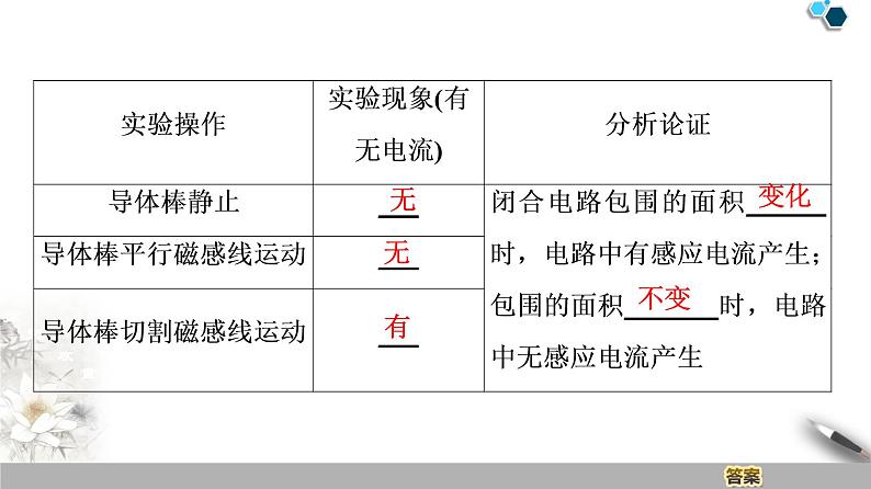 统编人教版高中物理必修 第三册《3 电磁感应现象及应用》课件08