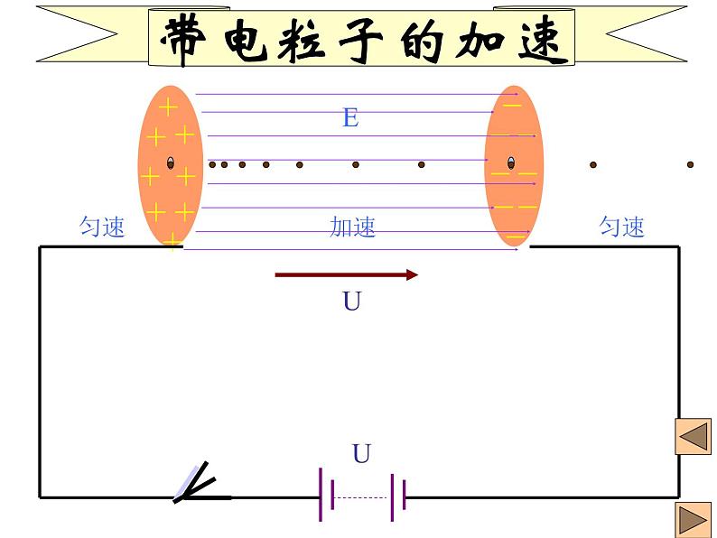 统编人教版高中物理必修 第三册《5 带电粒子在电场中的运动》精品课件2第3页