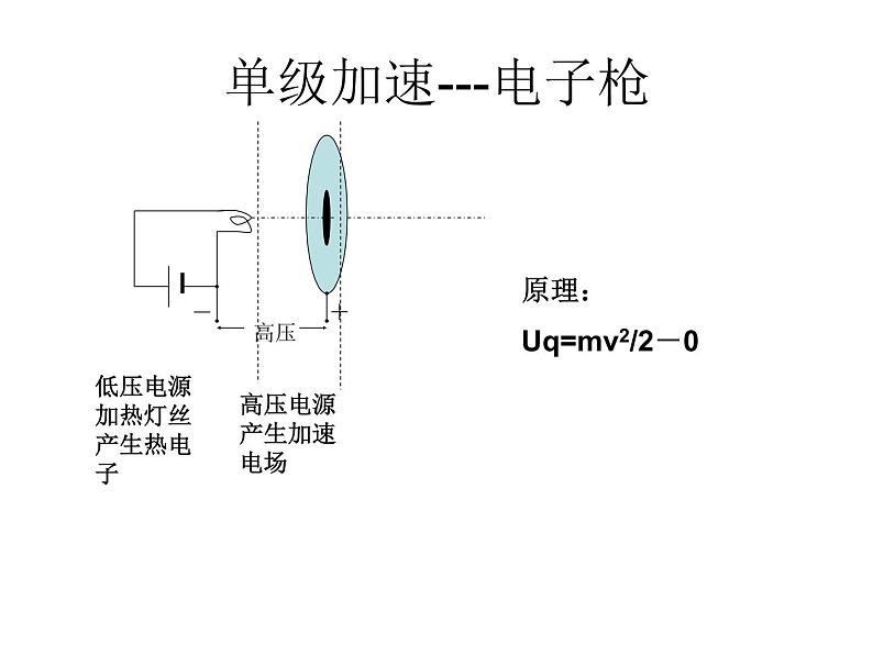 统编人教版高中物理必修 第三册《5 带电粒子在电场中的运动》精品课件2第5页