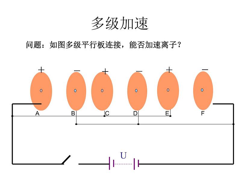 统编人教版高中物理必修 第三册《5 带电粒子在电场中的运动》精品课件2第6页