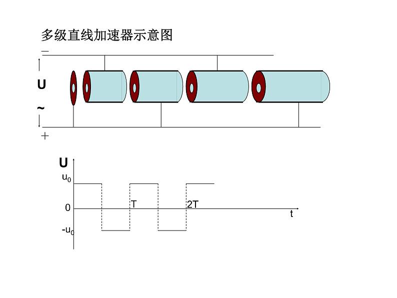 统编人教版高中物理必修 第三册《5 带电粒子在电场中的运动》精品课件2第7页