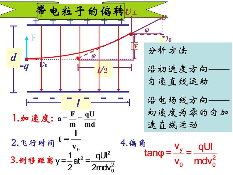 统编人教版高中物理必修 第三册《5 带电粒子在电场中的运动》精品课件2第8页