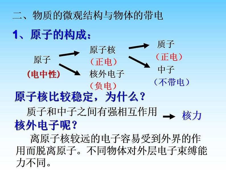 统编人教版高中物理必修 第三册《1 电荷》课件205