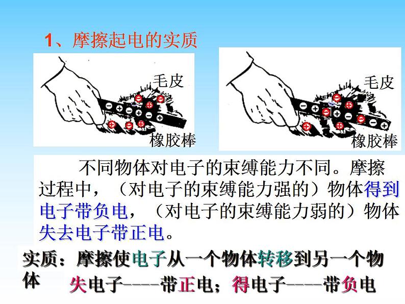 统编人教版高中物理必修 第三册《1 电荷》课件206