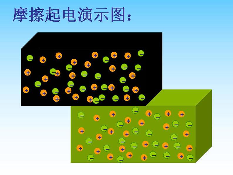 统编人教版高中物理必修 第三册《1 电荷》课件207