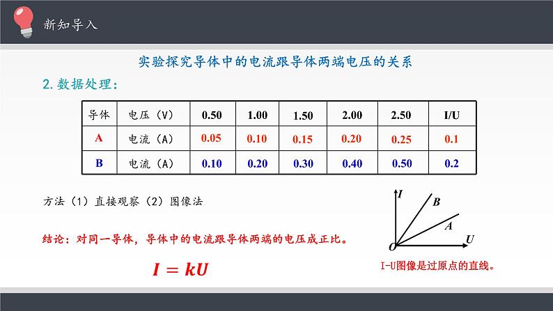 统编人教版高中物理必修 第三册《2 导体的电阻》优秀课件第4页