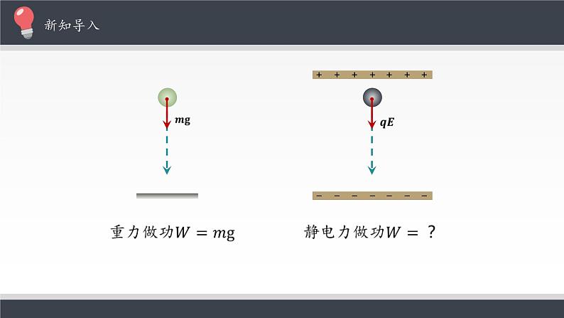 统编人教版高中物理必修 第三册《1 电势能和电势》优秀课件第4页