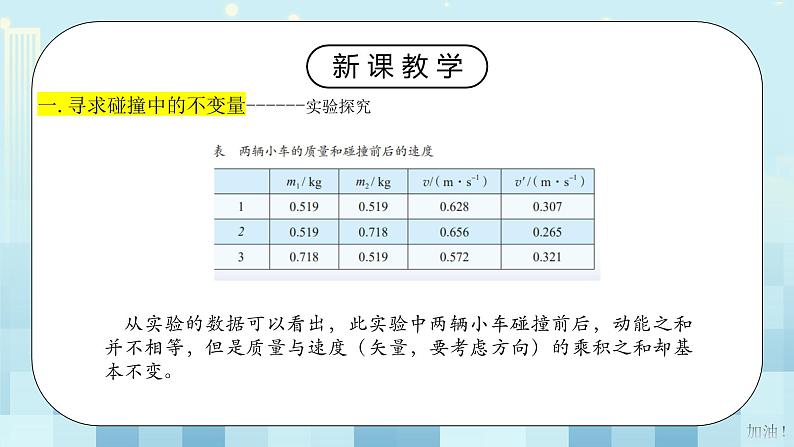 人教版（2019）高中物理选择性必修第一册 1.1《动量》课件PPT+教案+练习06