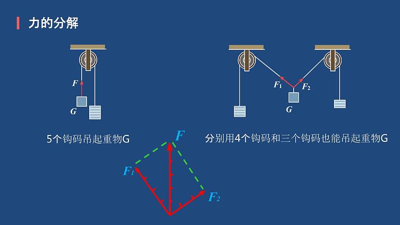 统编人教版高中物理必修 第一册《5 共点力的平衡》优质教学课件1第4页