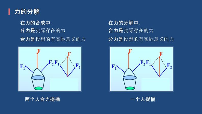 统编人教版高中物理必修 第一册《5 共点力的平衡》优质教学课件1第5页