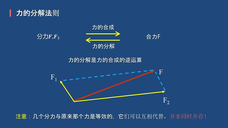 统编人教版高中物理必修 第一册《5 共点力的平衡》优质教学课件1第6页