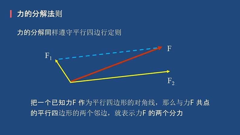 统编人教版高中物理必修 第一册《5 共点力的平衡》优质教学课件1第7页