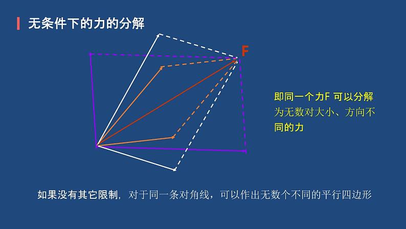 统编人教版高中物理必修 第一册《5 共点力的平衡》优质教学课件1第8页