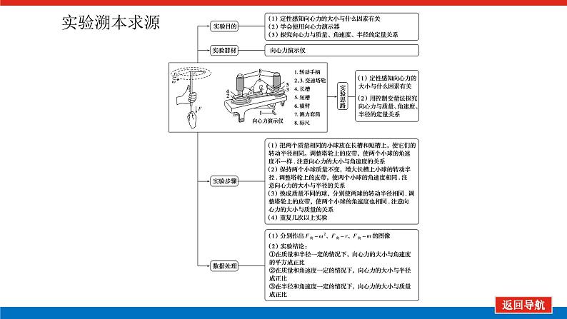 2023新教材高考物理总复习专用课件--实验六第3页