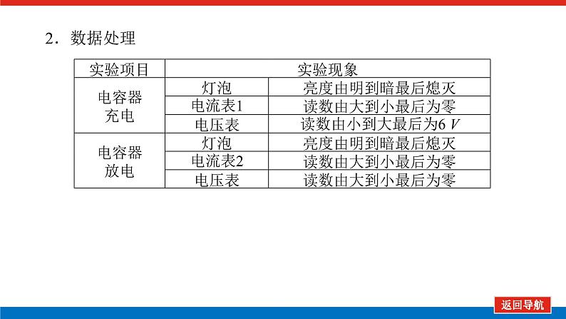 2023新教材高考物理总复习专用课件--实验十二08