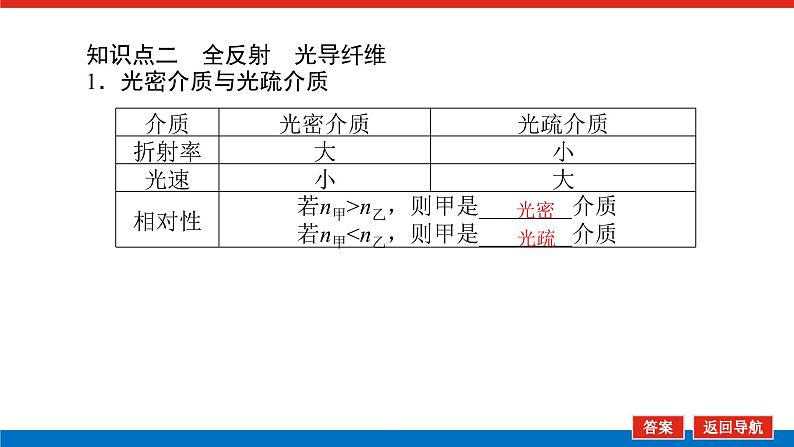 2023新教材高考物理总复习专用课件--7.3光的折射　全反射07