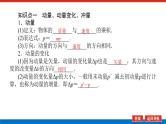 2023新教材高考物理总复习专用课件--6.1动量和动量定理