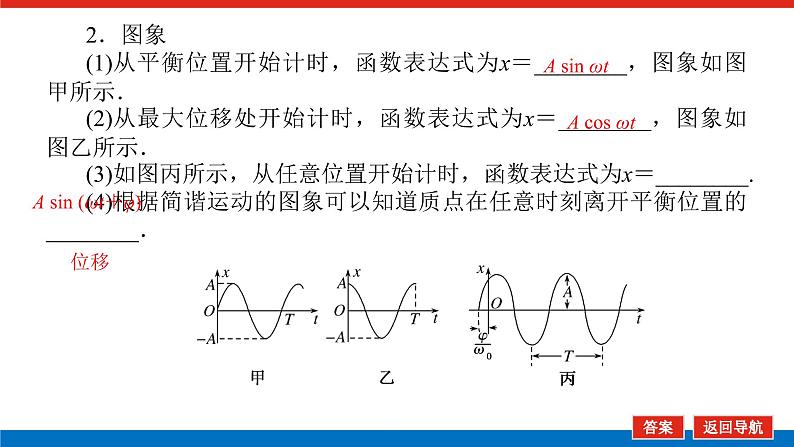 2023新教材高考物理总复习专用课件--7.1机械振动08