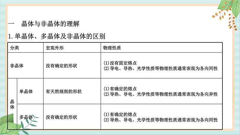 鲁科版高中物理选修32.1 固体类型及微观结构课件第7页