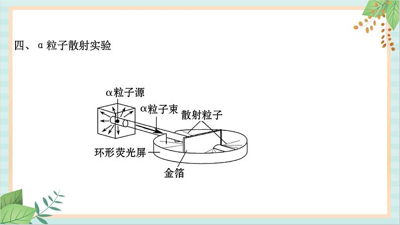 鲁科版高中物理选修34.1-4.2 电子的发现与汤姆孙原子模型　原子的核式结构模型课件第7页