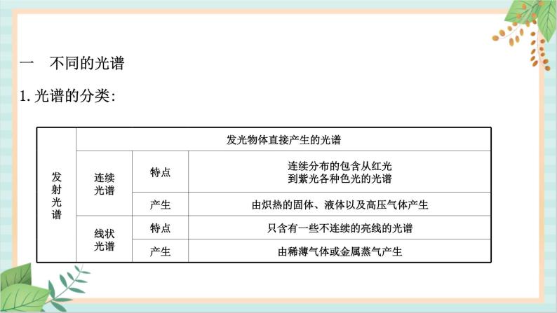 鲁科版高中物理选修34.3 光谱与氢原子光谱课件05