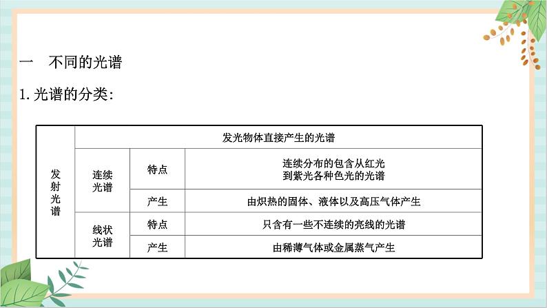 鲁科版高中物理选修34.3 光谱与氢原子光谱课件05