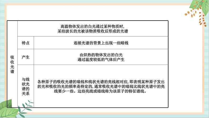 鲁科版高中物理选修34.3 光谱与氢原子光谱课件06