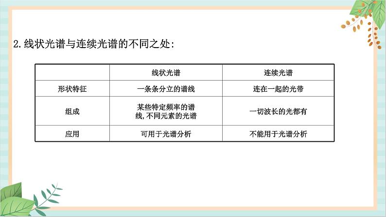 鲁科版高中物理选修34.3 光谱与氢原子光谱课件07