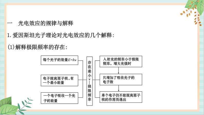 鲁科版高中物理选修36.1 光电效应及其解释课件第8页