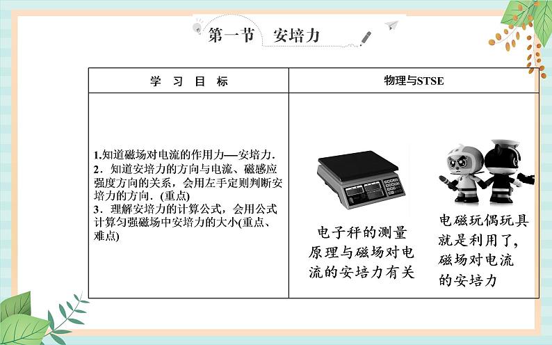 粤科版高中物理选修2第一节 安培力课件第2页