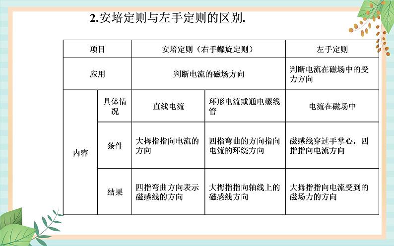 粤科版高中物理选修2第一节 安培力课件第8页