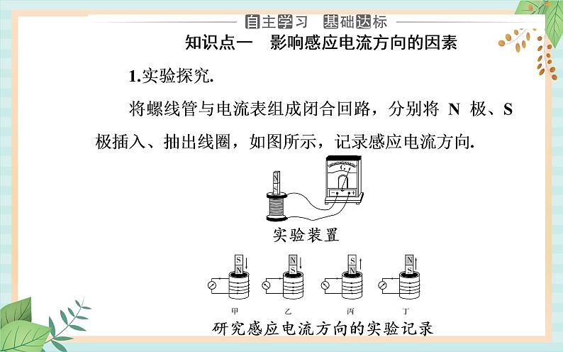 粤科版高中物理选修2第一节 感应电流的方向课件03