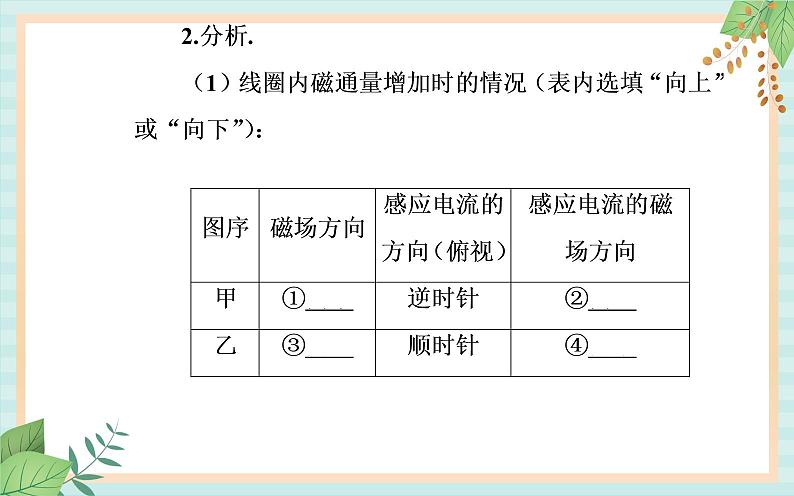 粤科版高中物理选修2第一节 感应电流的方向课件04