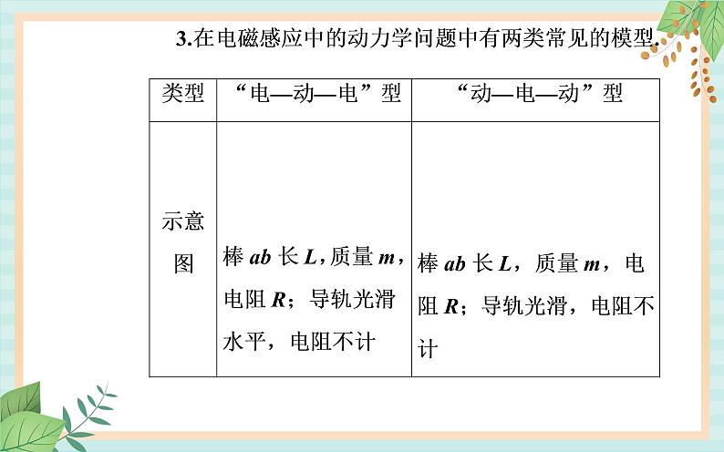 粤科版高中物理选修2第三节课时2 电磁感应中的动力学和能量问题课件04