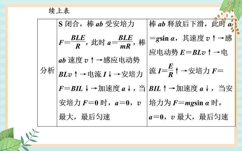 粤科版高中物理选修2第三节课时2 电磁感应中的动力学和能量问题课件05